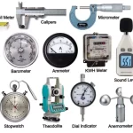 Measuring Instruments